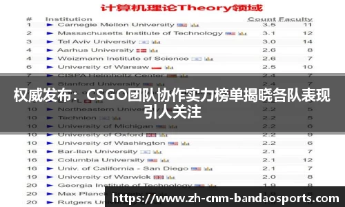 权威发布：CSGO团队协作实力榜单揭晓各队表现引人关注